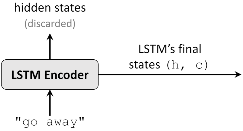 Seq2Seq 的 PyTorch 实现 - 图2