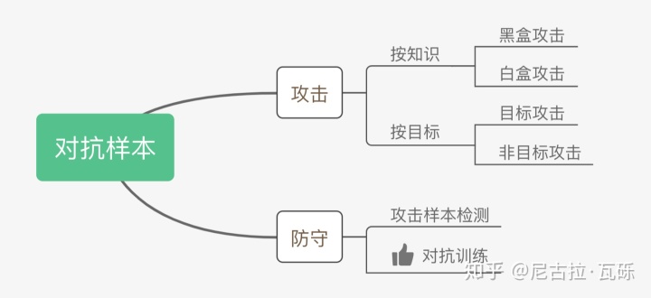 NLP中的对抗训练 - 图1
