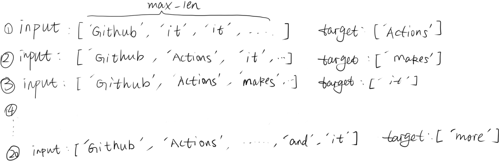 BiLSTM 的 PyTorch 应用 - 图1