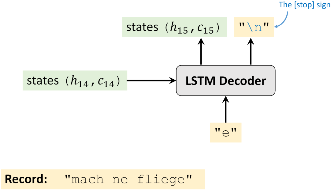 Seq2Seq 的 PyTorch 实现 - 图5