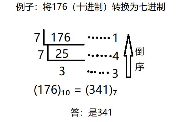 504. 七进制数 - 图1