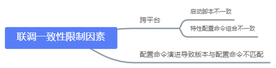 项目复盘反思--- 跨平台及信息一致性引发的思考 - 图1