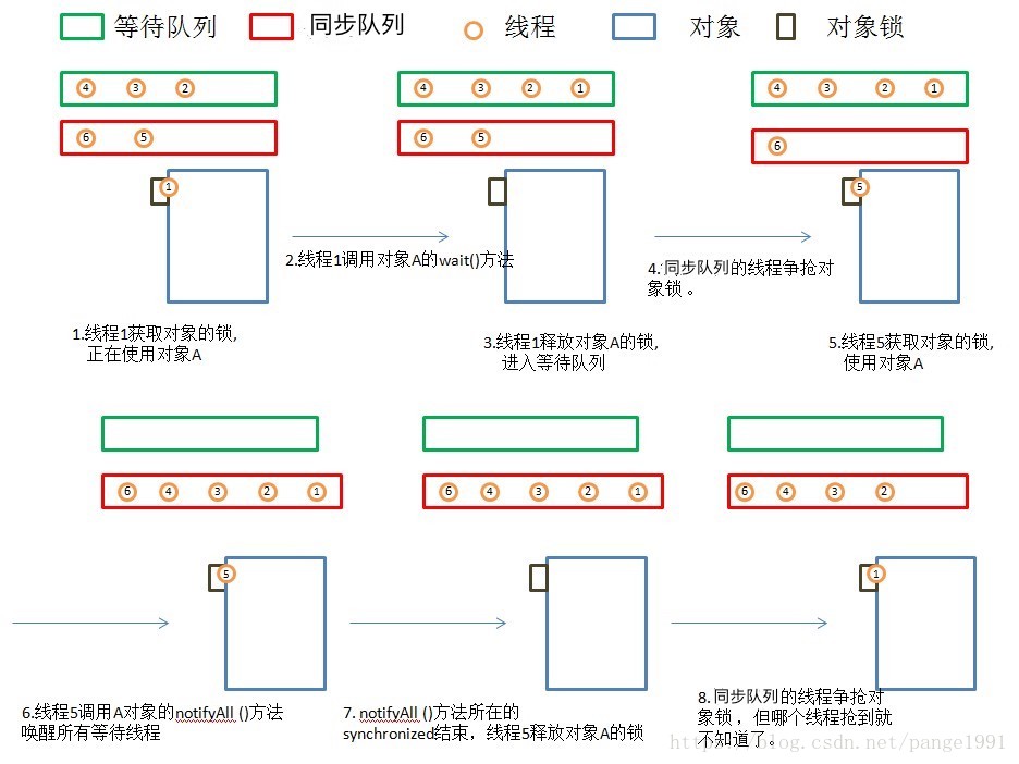 threading多线程编程 - 图3