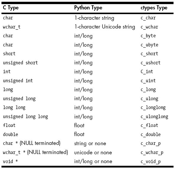 python 调用 dll 之 ctypes - 图2