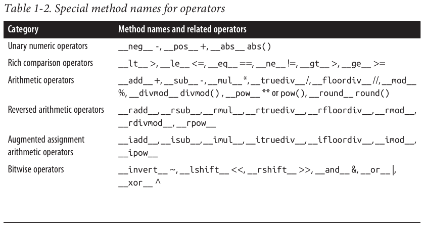 Python Data Model - 图3