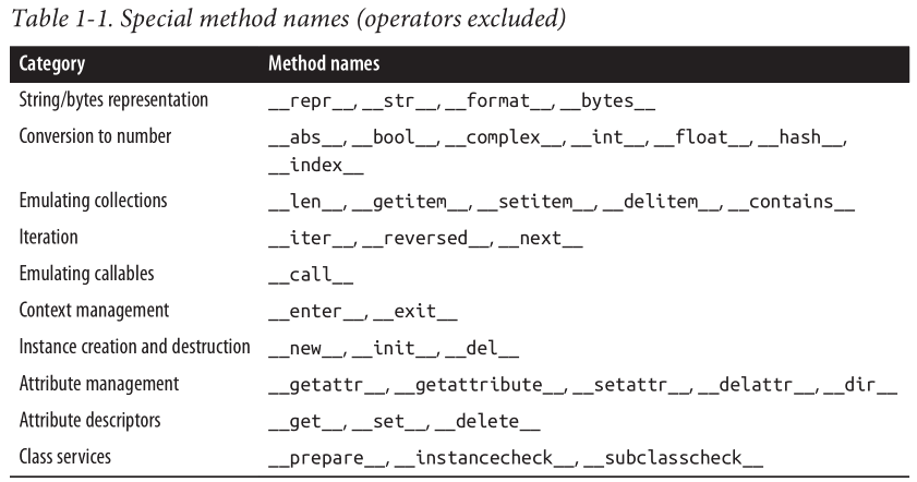 Python Data Model - 图2