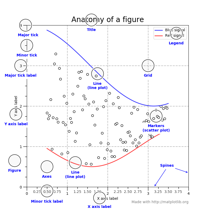 python数据可视化 -- matplotlib - 图1