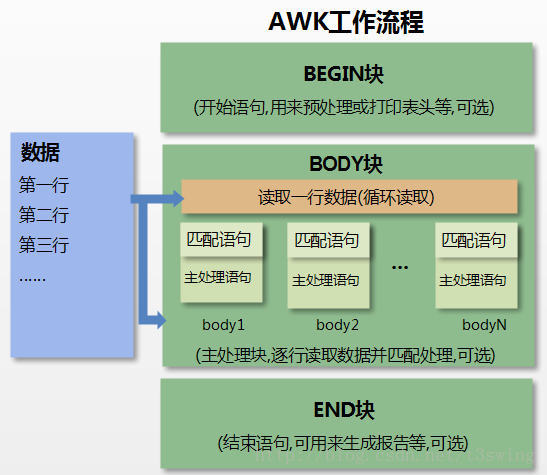 Linux常用命令 -- Awk - 图1