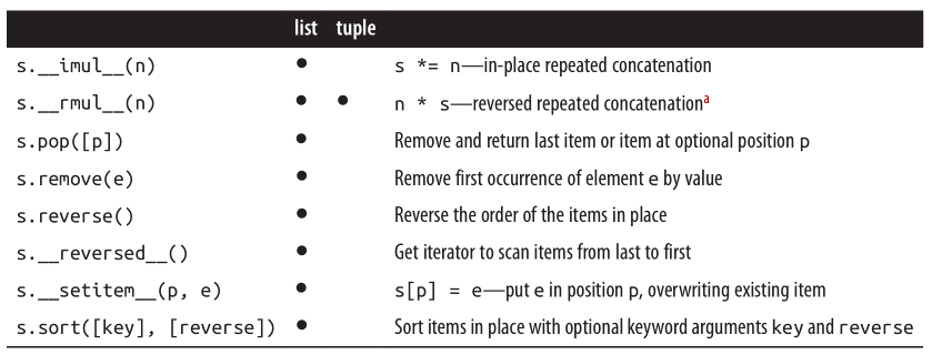 List&Tuple - 图2
