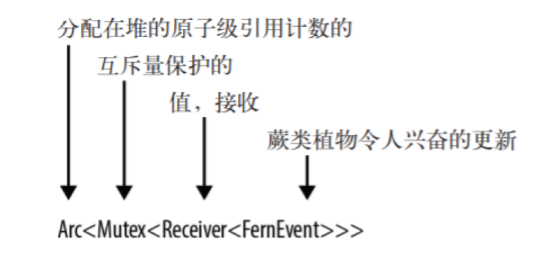 线程通信：消息传递（管道） - 图7