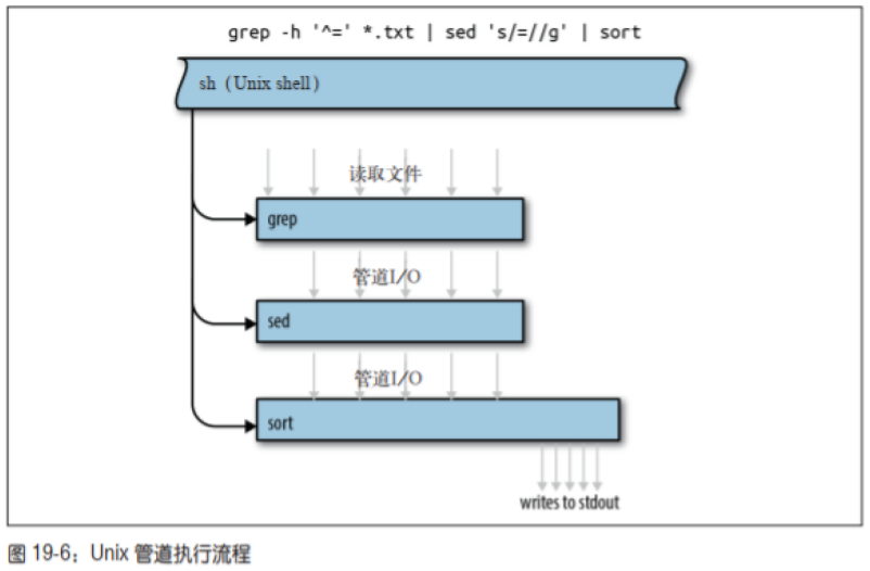 Rust 多线程的理念 - 图3