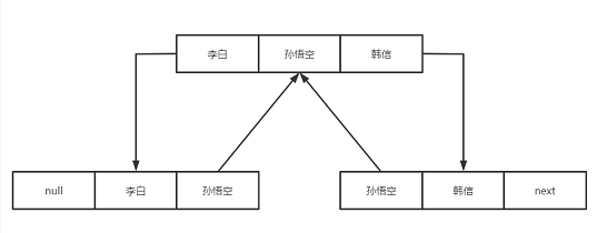 Java集合框架总结 - 图3