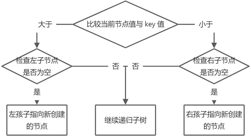 《学习js数据结构与算法》 - 图4