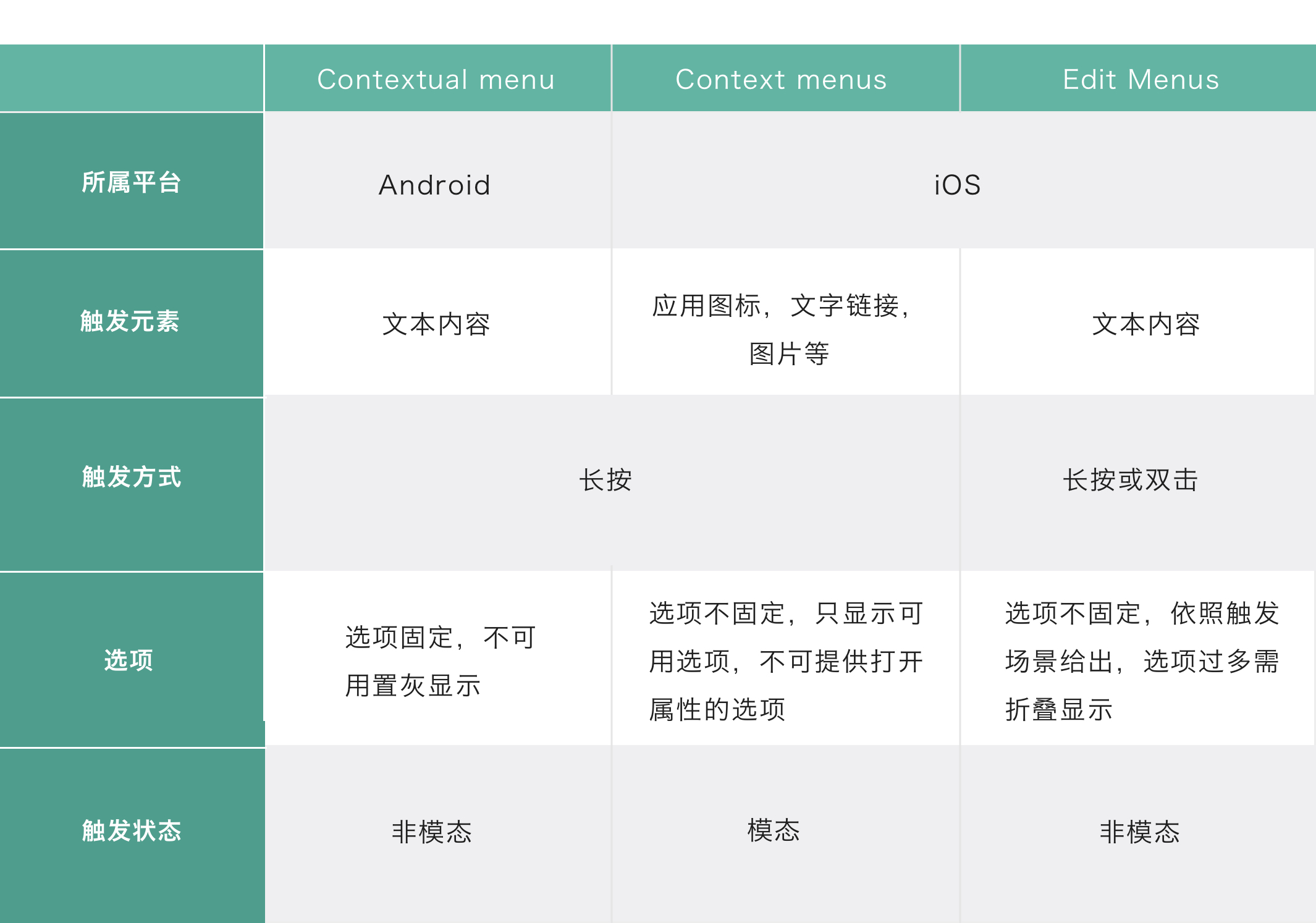 情景菜单（Contextual menu） - 图19