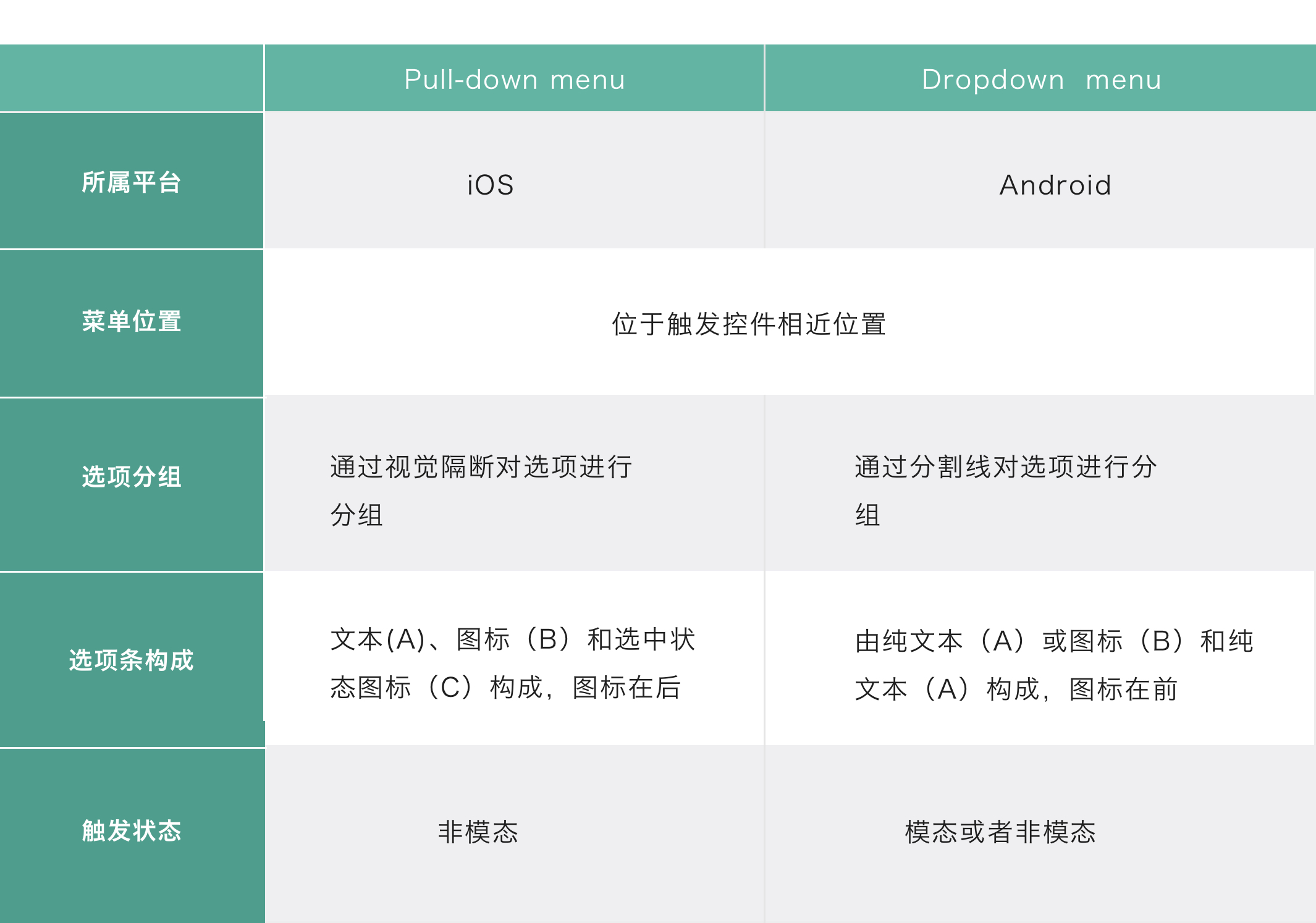 下拉菜单（Dropdown menu） - 图17