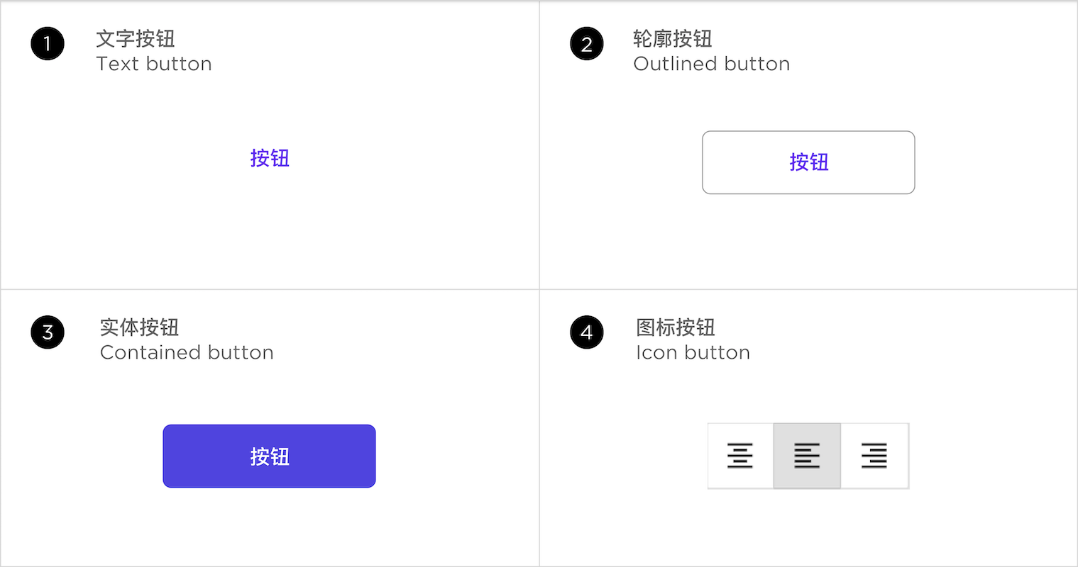 一般按钮（General button） - 图1