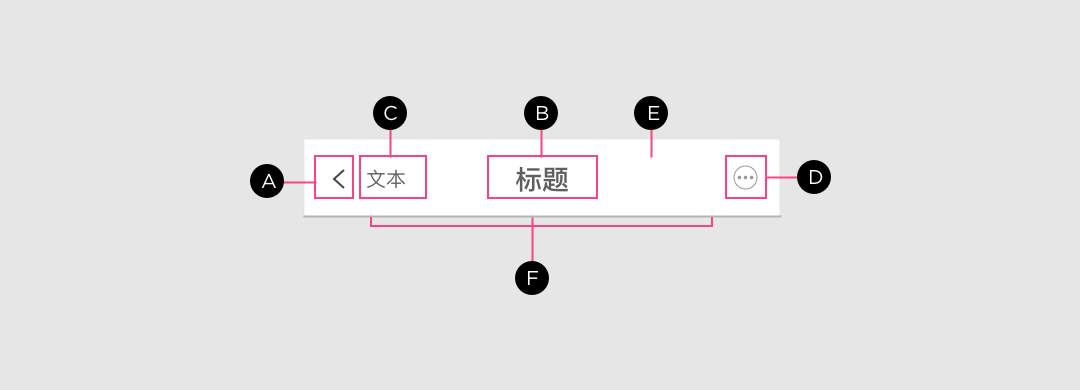 导航栏（Navigation Bars） - 图1