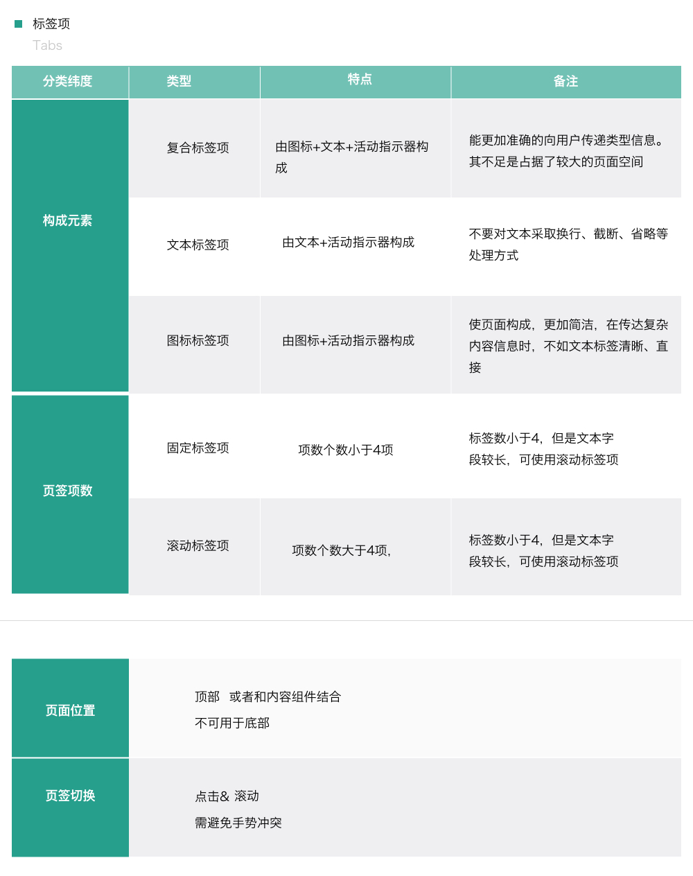 标签项（Tabs） - 图24