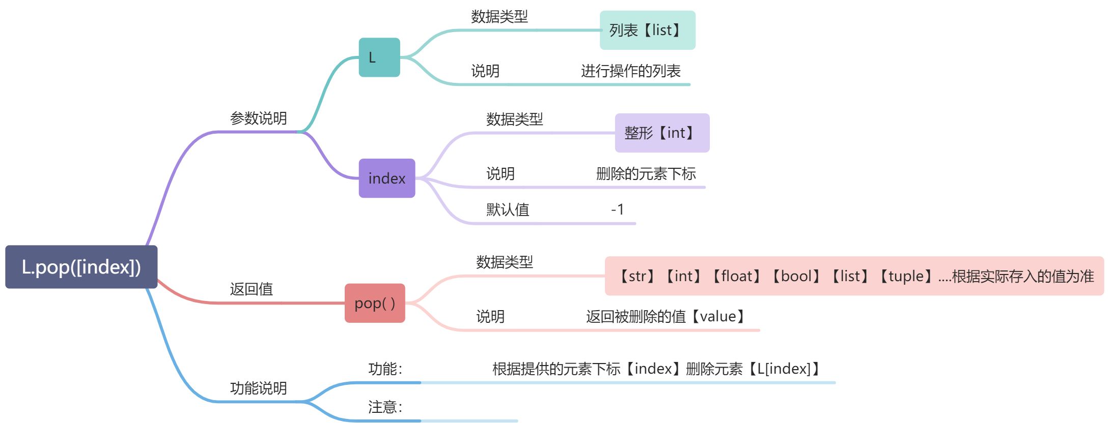 L -序列容器（有序数据结构） - 图8