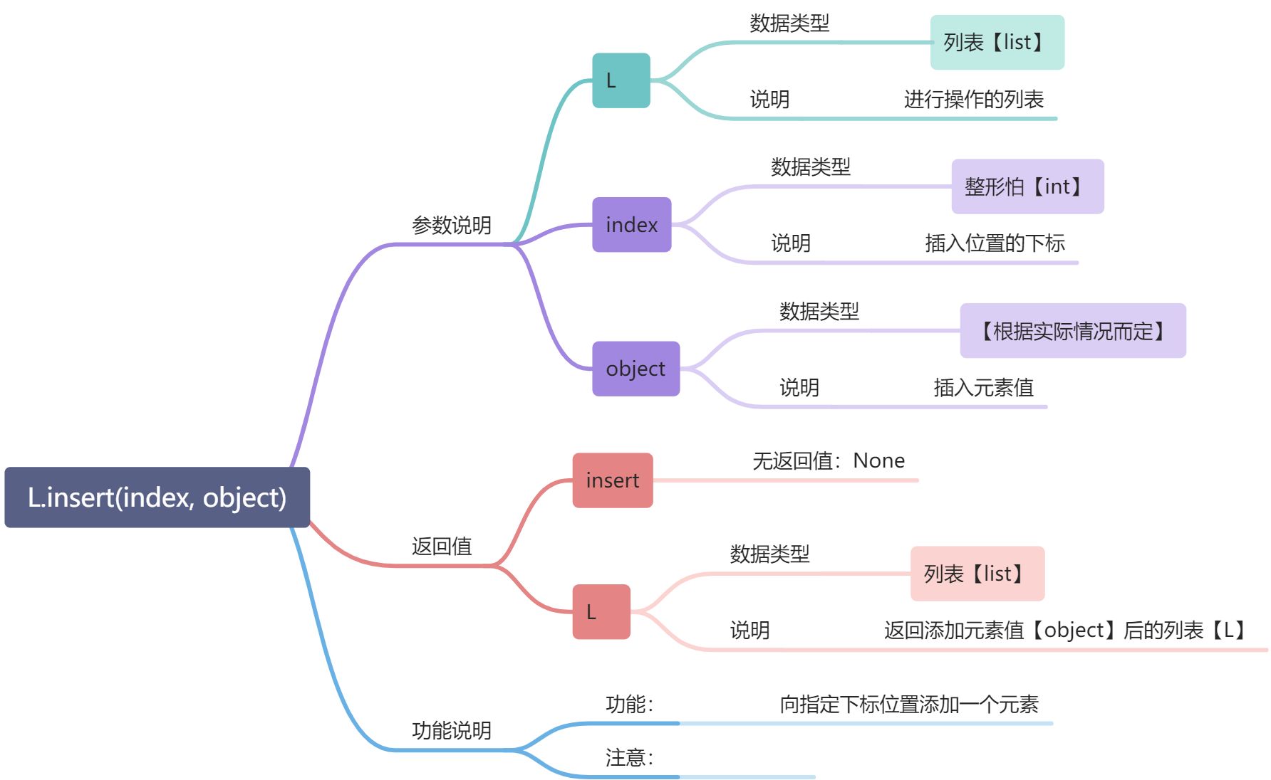 L -序列容器（有序数据结构） - 图11