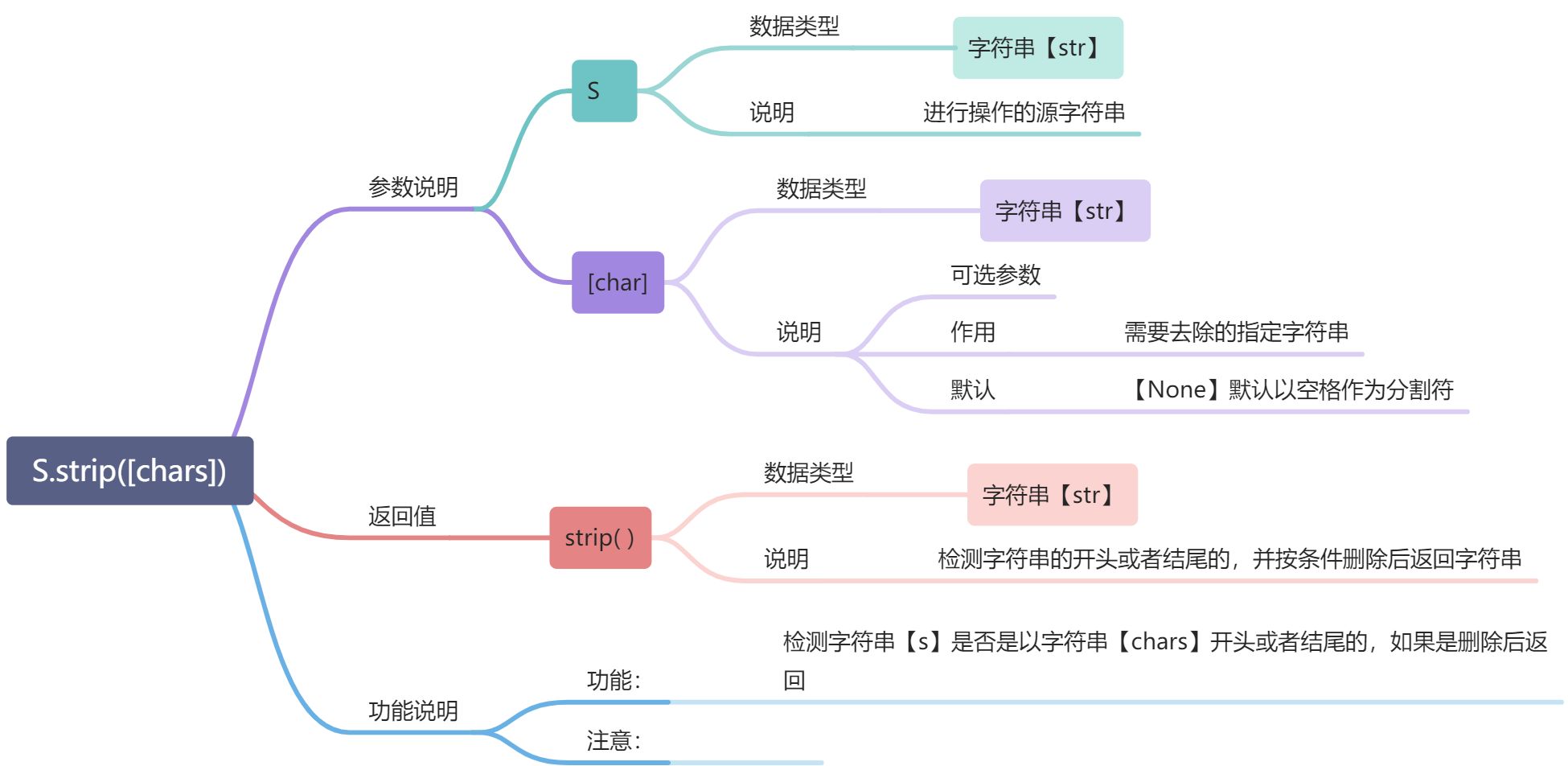 L -字符串 - 图8