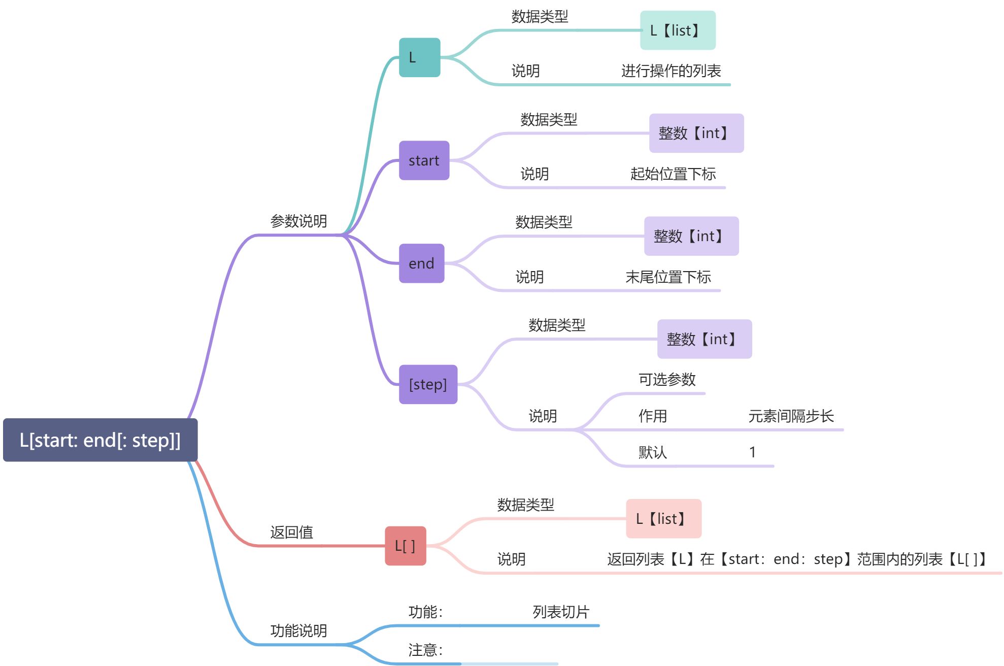 L -序列容器（有序数据结构） - 图15