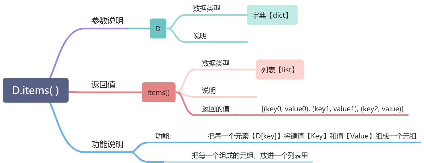 L -无序容器（无序数据结构） - 图8