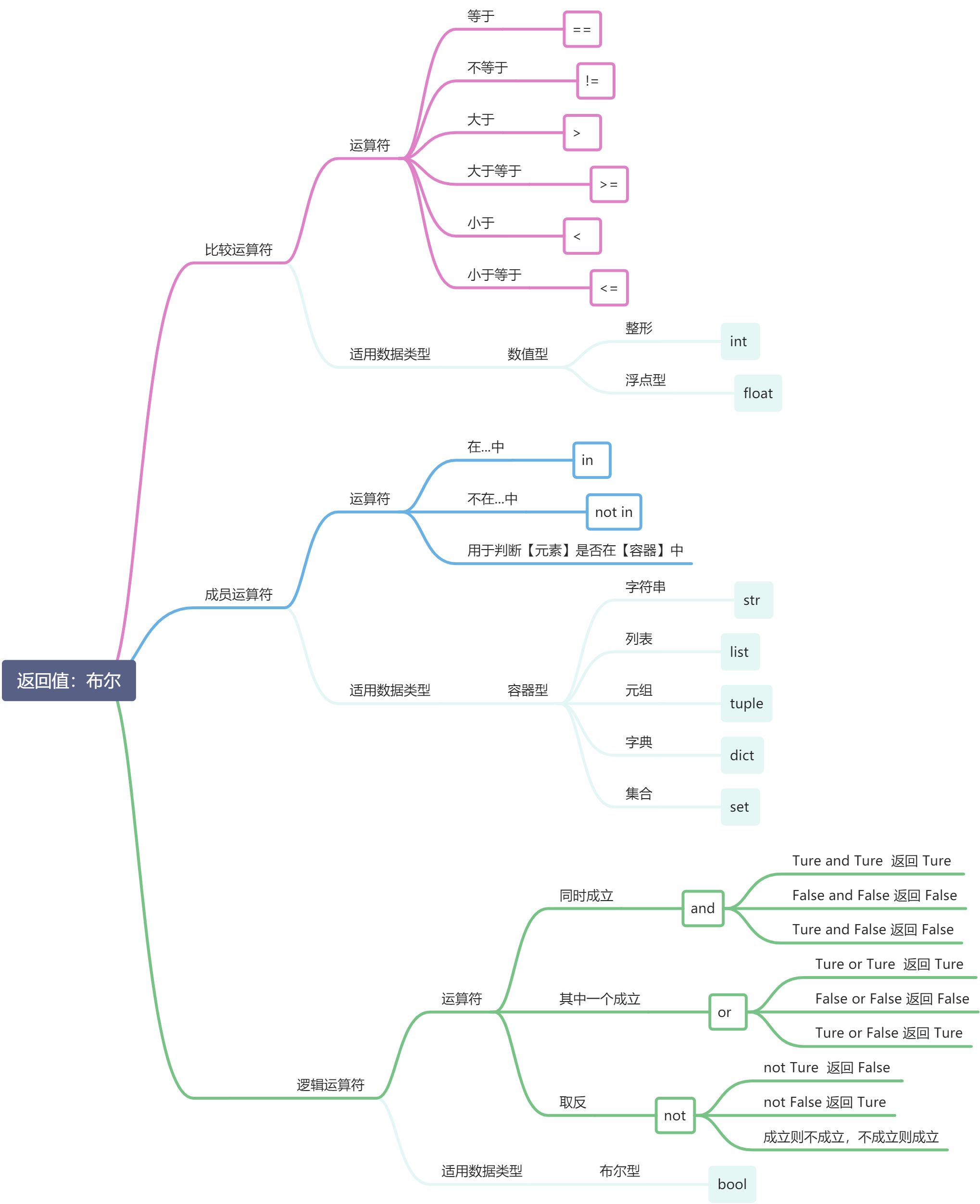 L- 数据类型与变量 - 图4