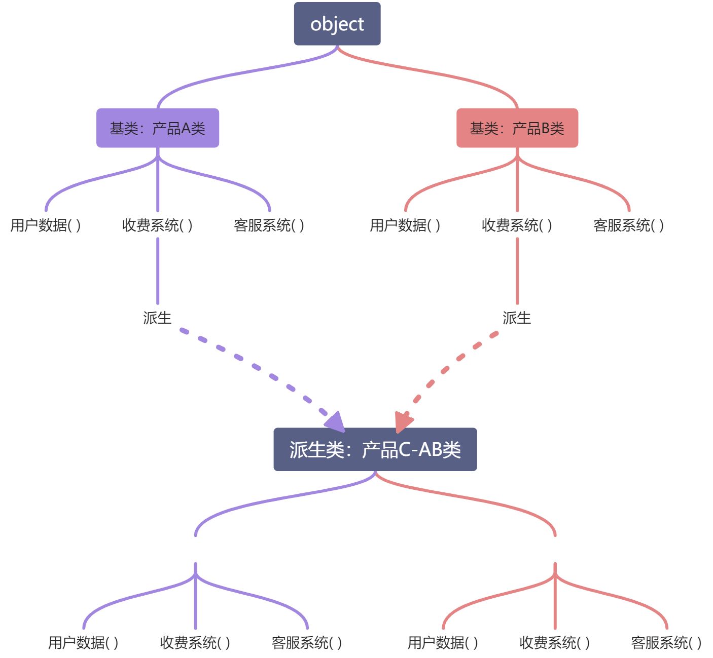 L- 多重继承 - 图1