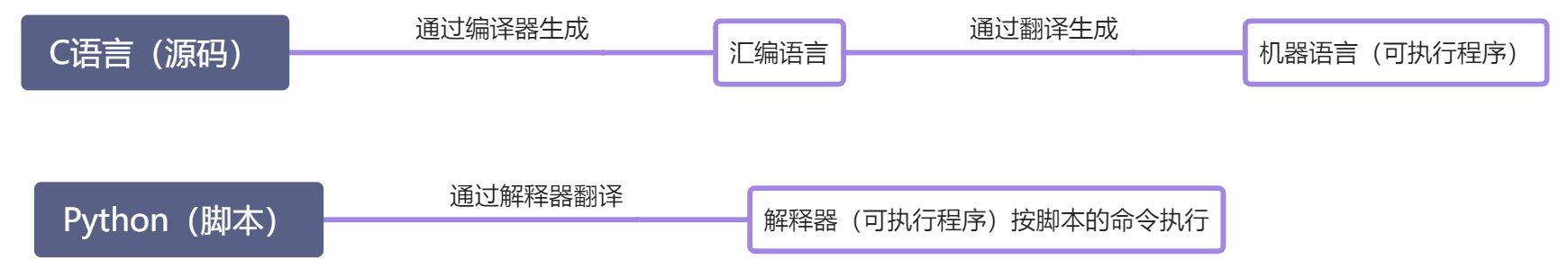 L- 概述 - 图5