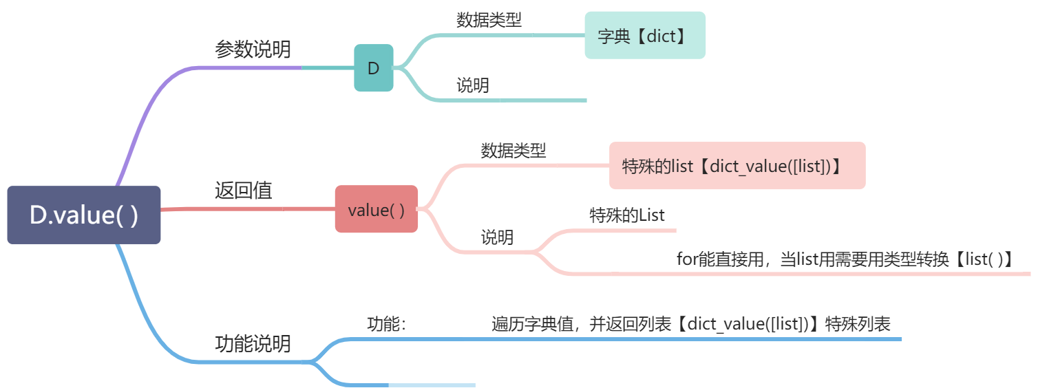 L -无序容器（无序数据结构） - 图7