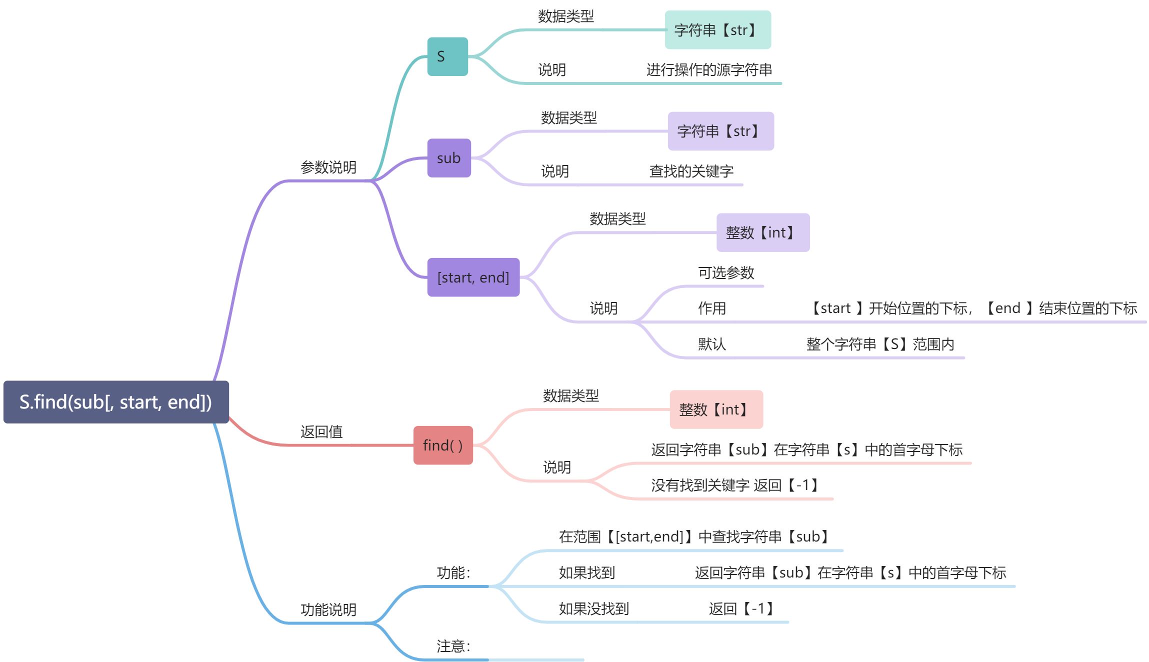 L -字符串 - 图4