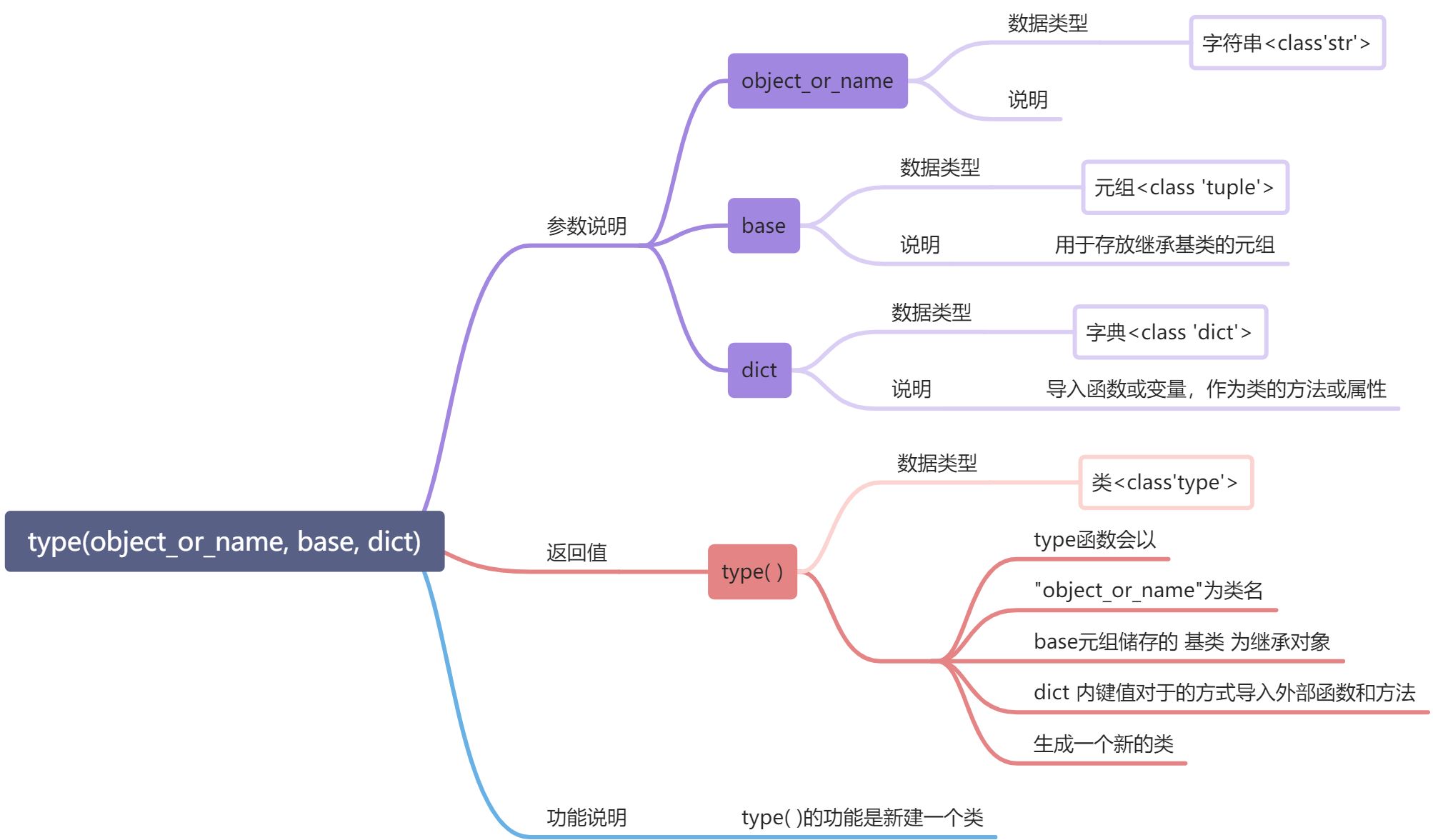 L- 元类 - 图4