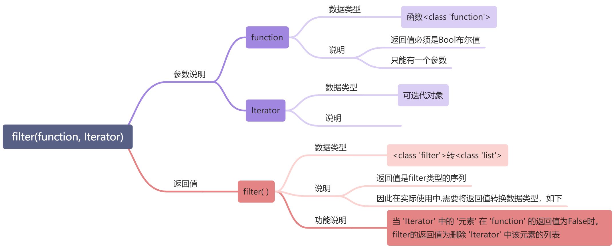 L- 高阶函数 - 图2