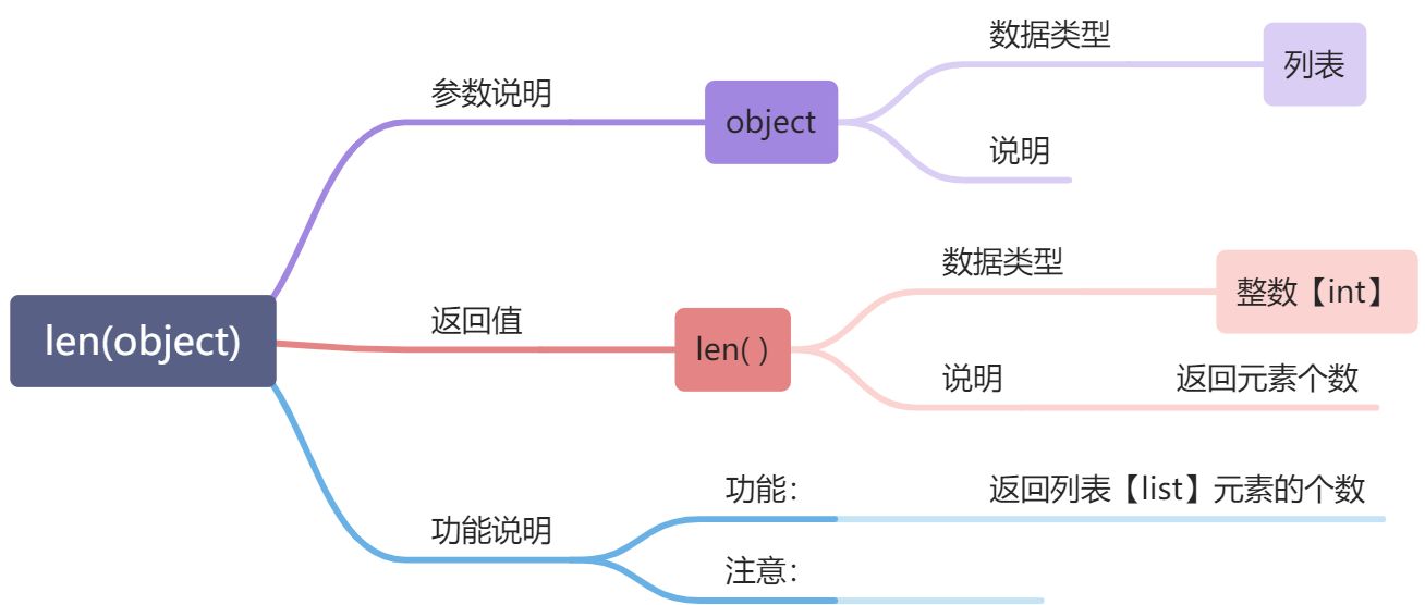 L -序列容器（有序数据结构） - 图13