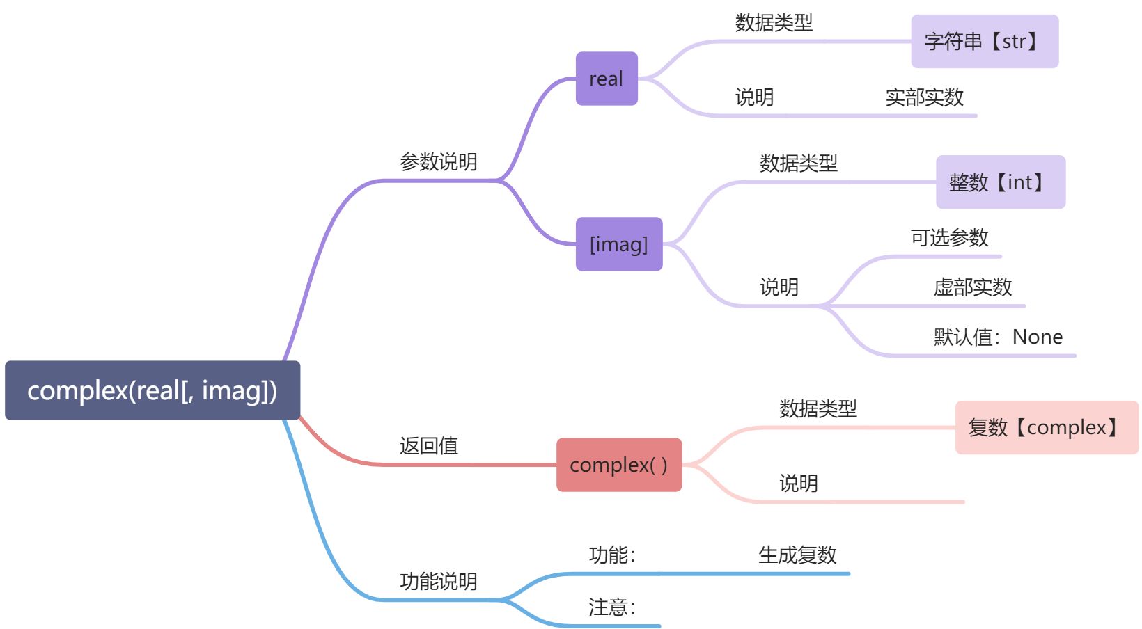 L- 数据类型与变量 - 图7