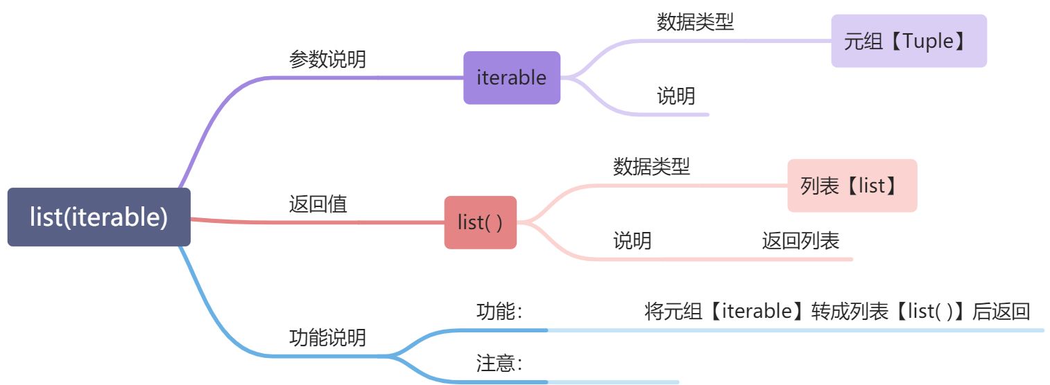 L -序列容器（有序数据结构） - 图3