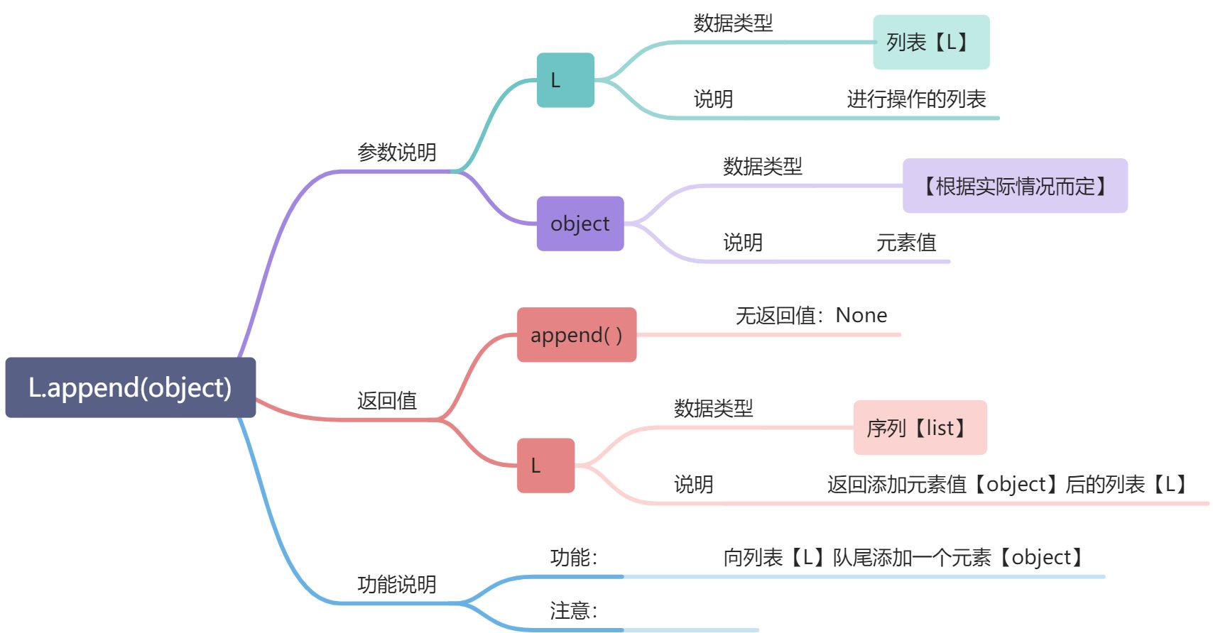 L -序列容器（有序数据结构） - 图10