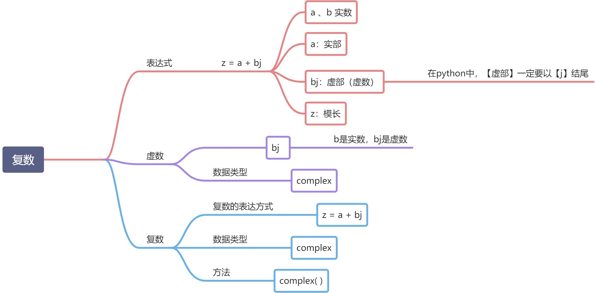 L- 数据类型与变量 - 图6