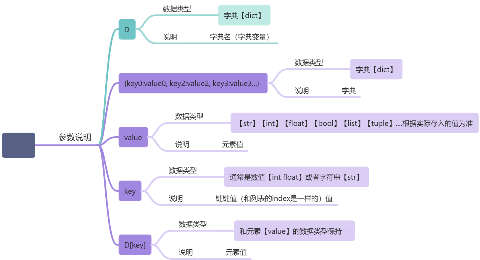 L -无序容器（无序数据结构） - 图4