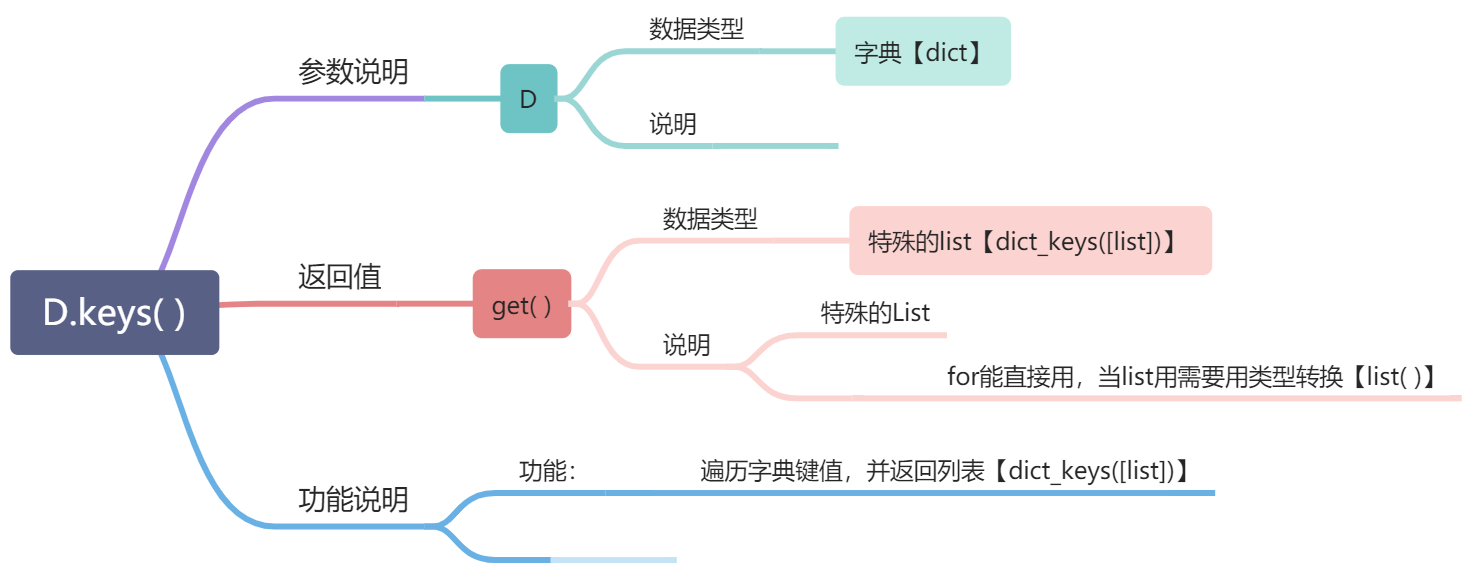 L -无序容器（无序数据结构） - 图6