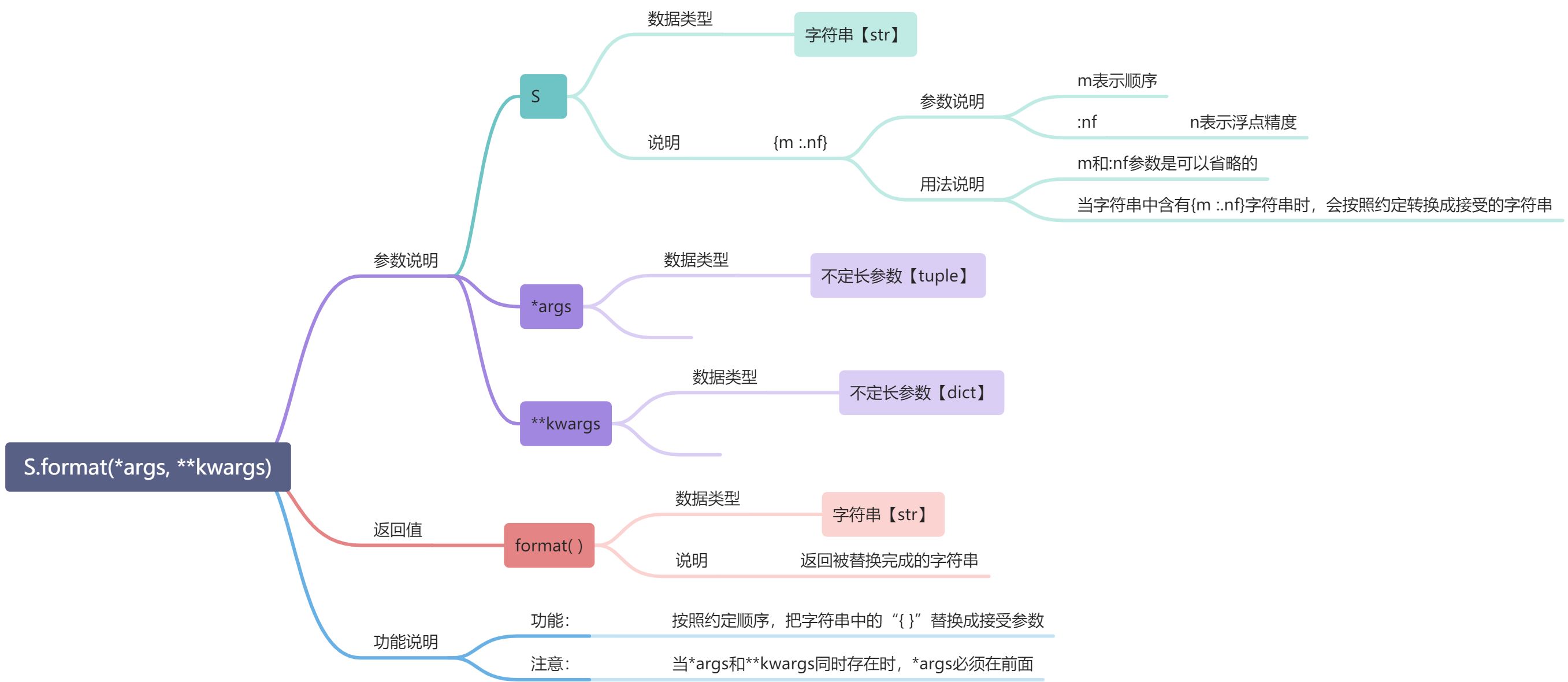 L -字符串 - 图3