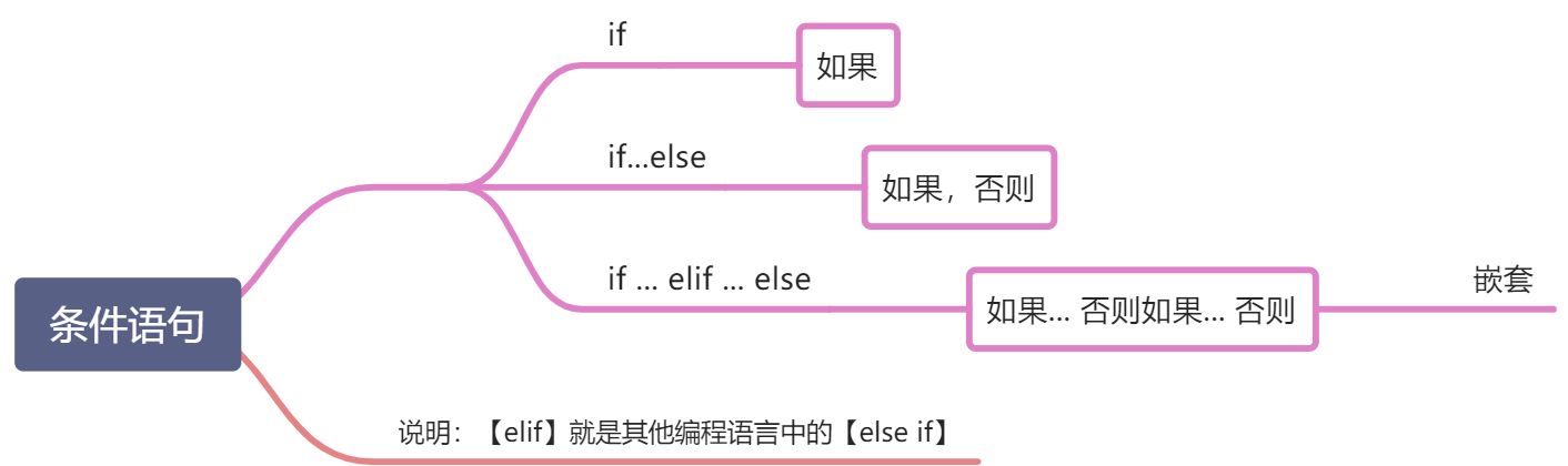 L- 流程控制 - 图2