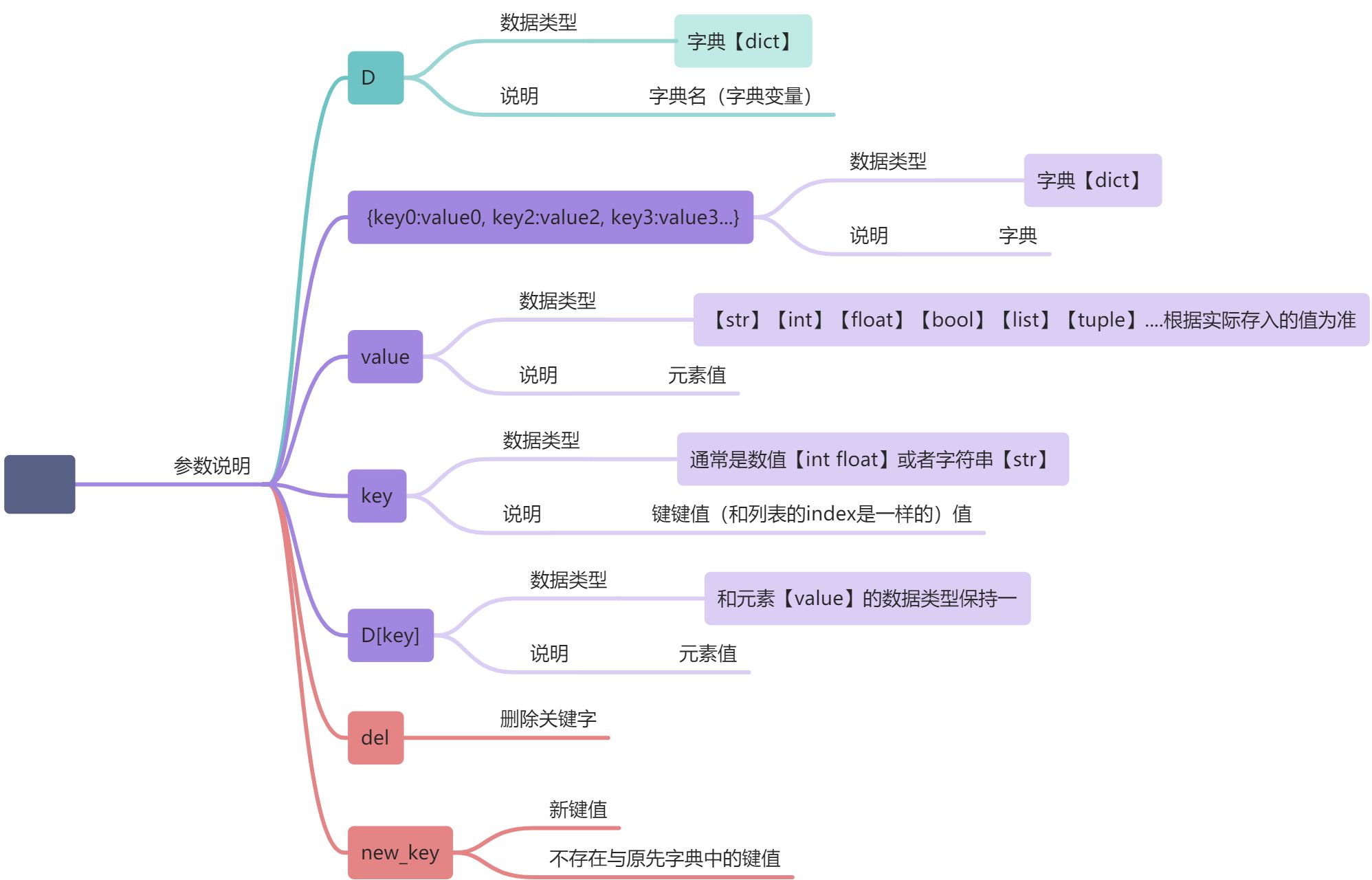 L -无序容器（无序数据结构） - 图3