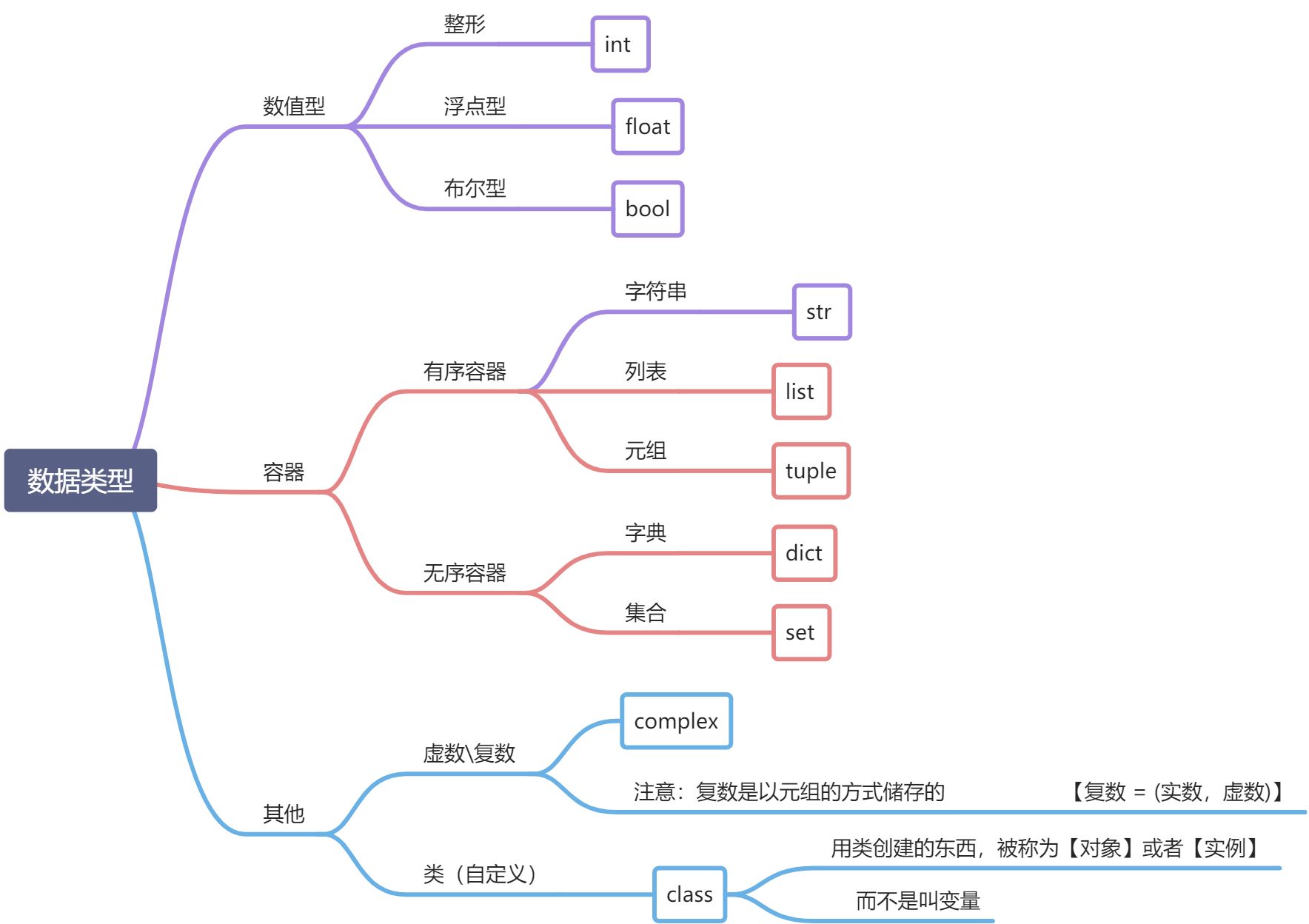 L- 数据类型与变量 - 图1