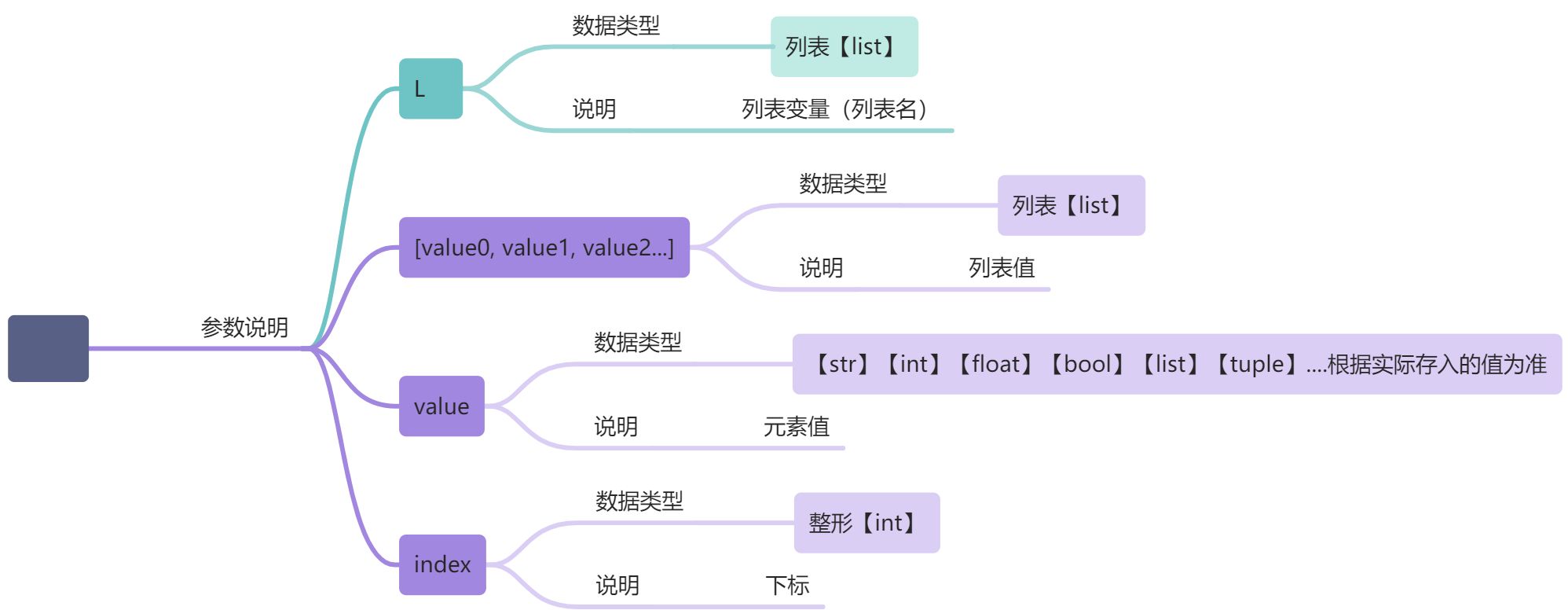 L -序列容器（有序数据结构） - 图6