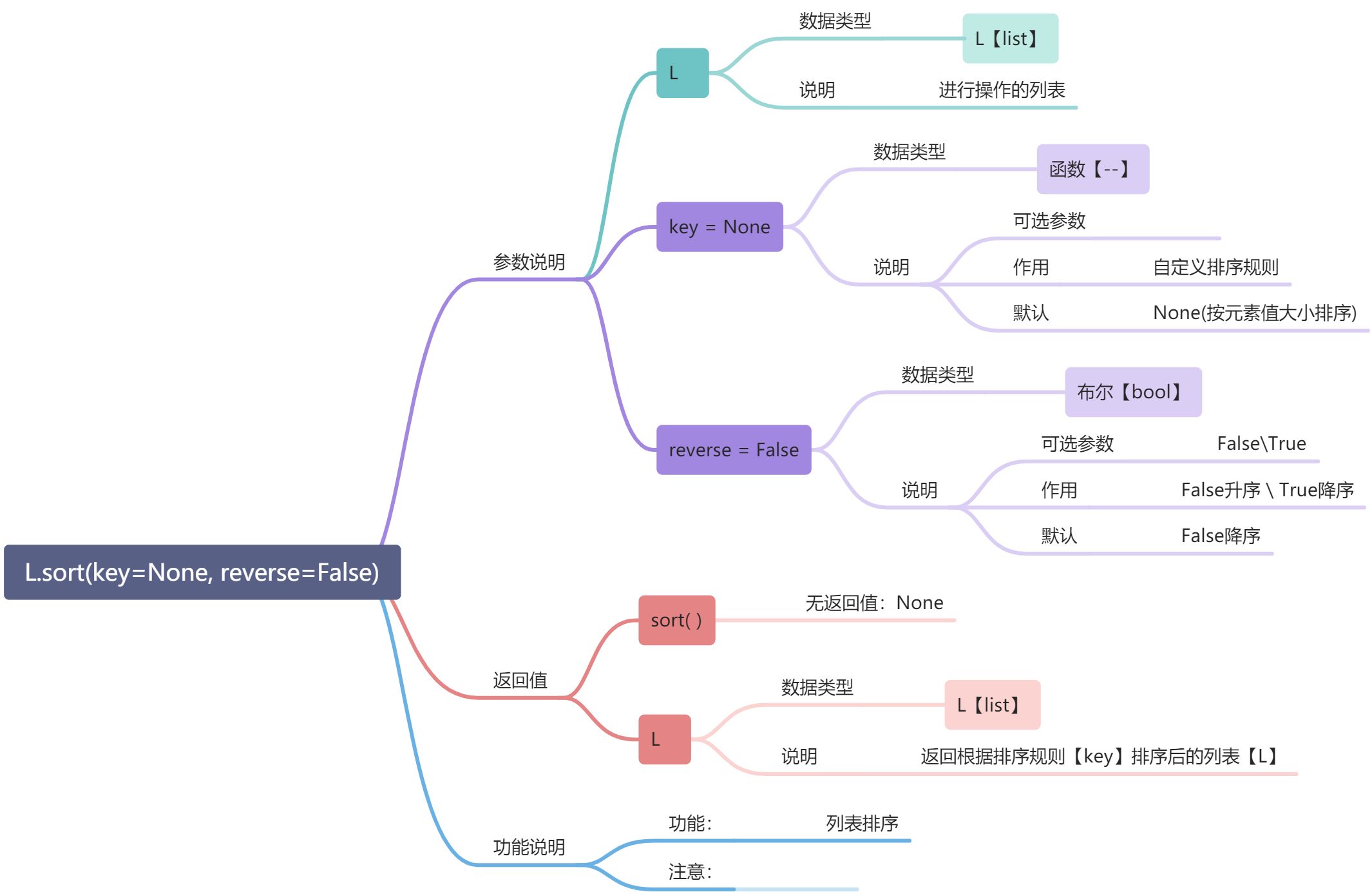 L -序列容器（有序数据结构） - 图14