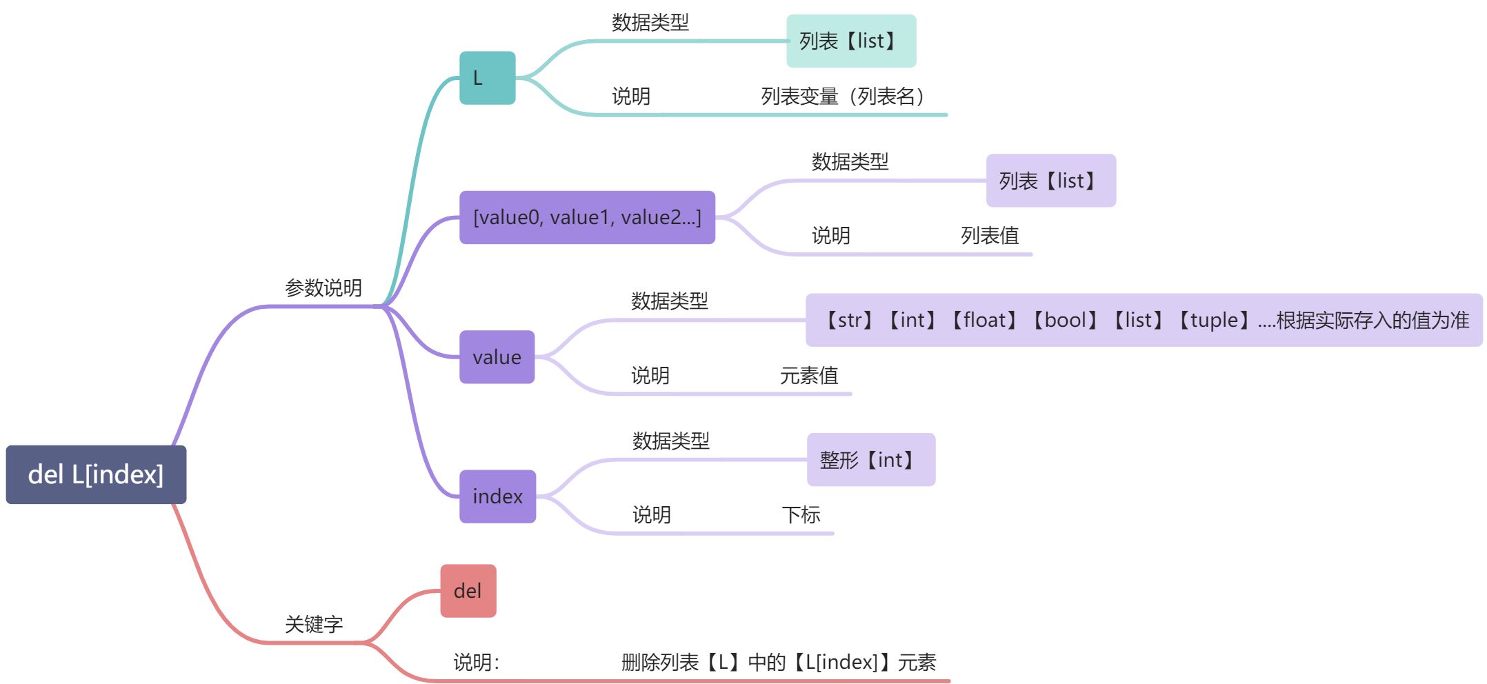 L -序列容器（有序数据结构） - 图7