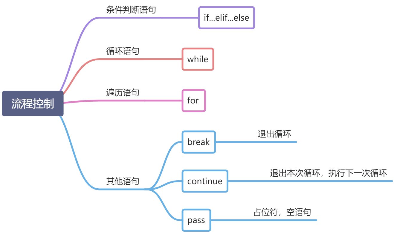 L- 流程控制 - 图1