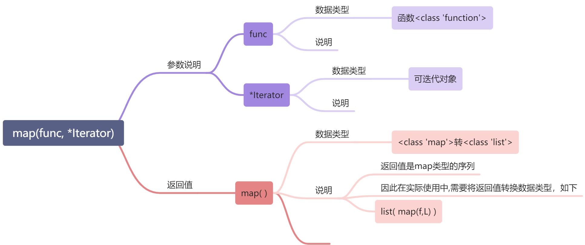 L- 高阶函数 - 图1